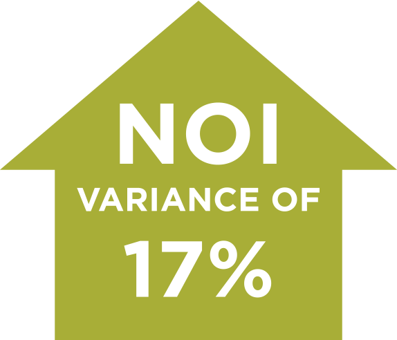 NOI Variance of 17%